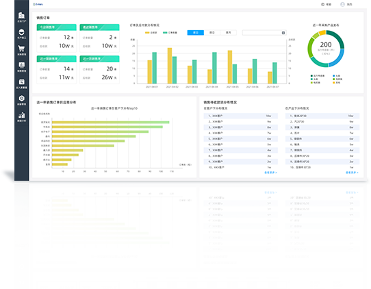 N2Cloud 制造協(xié)同系統(tǒng)